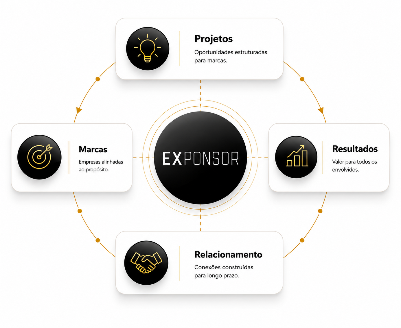 Ecossistema Exponsor