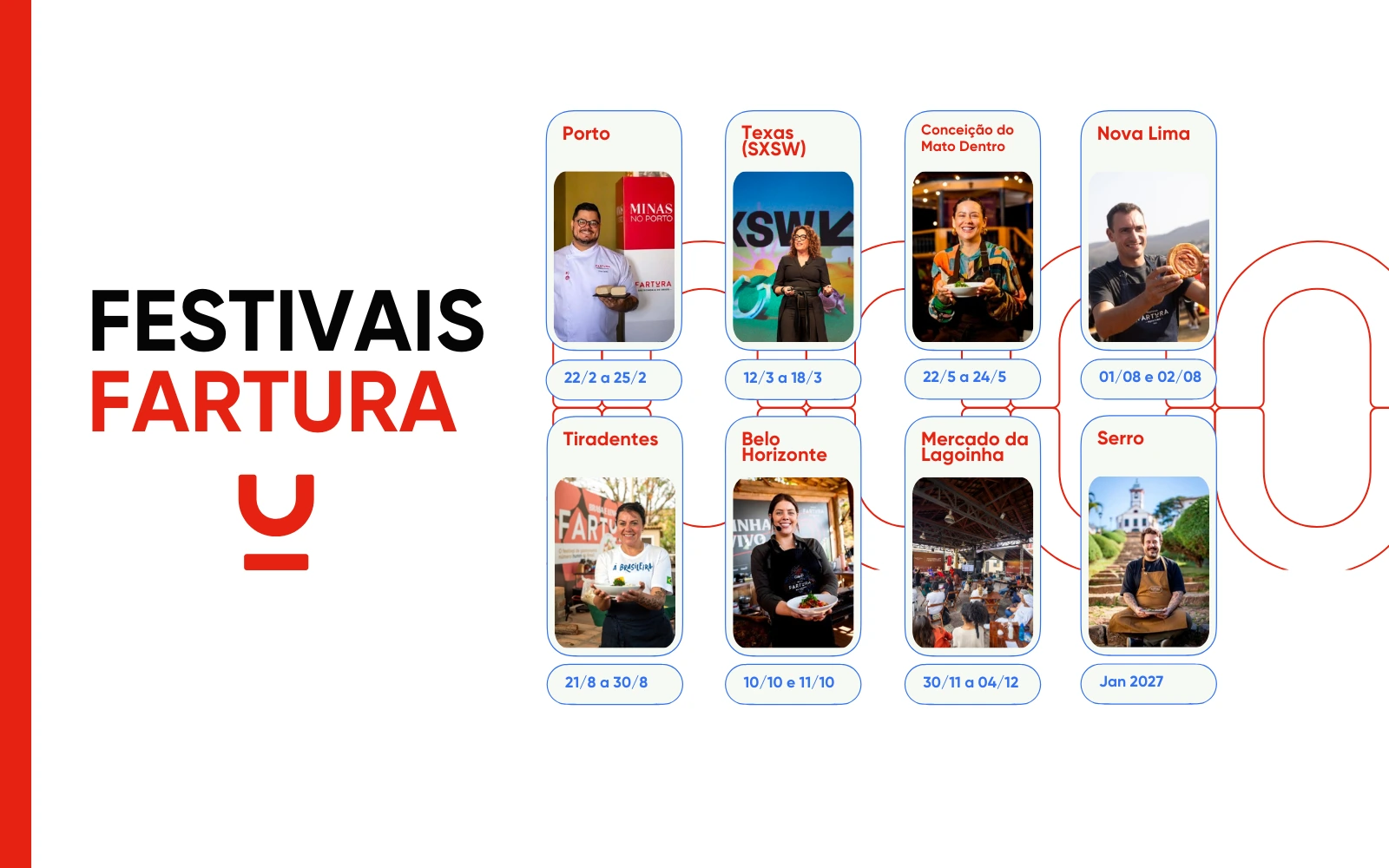 Festivais Fartura