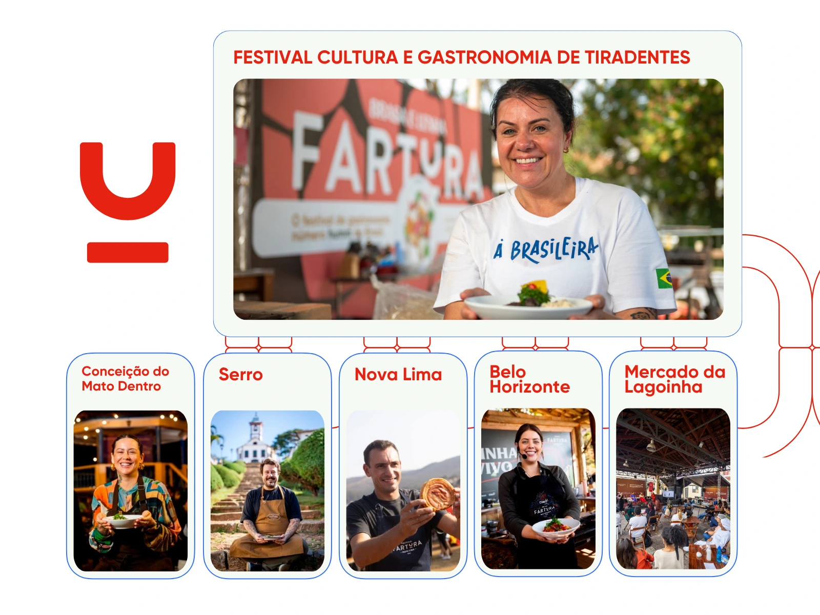 Festivais Fartura — projeto de gastronomia e oportunidades de patrocínio